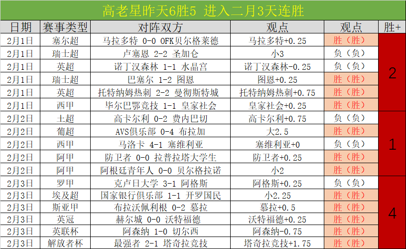 翁泓阳完胜,世界第,赛季首冠在,大发彩票,大发彩票官网,dafa大发彩票官网,大发彩票官网玩家首选