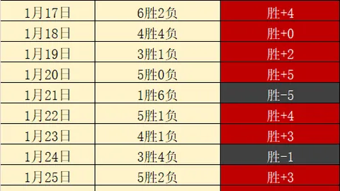 小兹维列夫阿卡普尔科站爆冷出局，ATP赛事意外告终