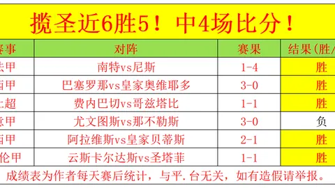 足总杯53年纪录告破利物浦负曼城，萨拉赫失点，专家质合分析前